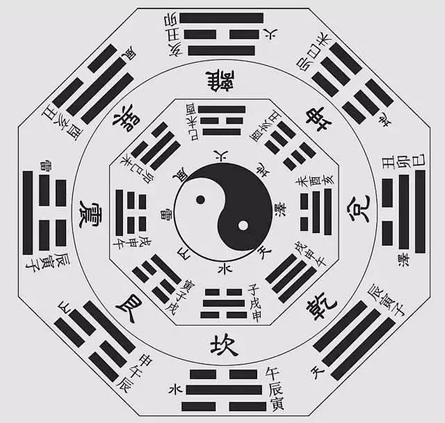 **不變的是變化，你認(rèn)同嗎？